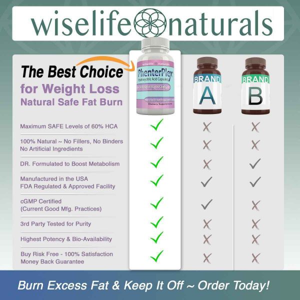WiseLifeNaturals PhenterPlex Maximum Strength Fat Burner Formula