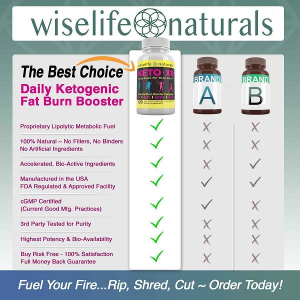 WiseLifeNaturals Strong Fast Acting Weight Loss Diet Kit That Works with Pure Garcinia Cambogia Extract 180 Ct 60percent HCA 3000 mg, Pure Raspberry Ketones 60 Ct, Max Strength Boost Metabolism Lose Belly Fat Blocker Pills